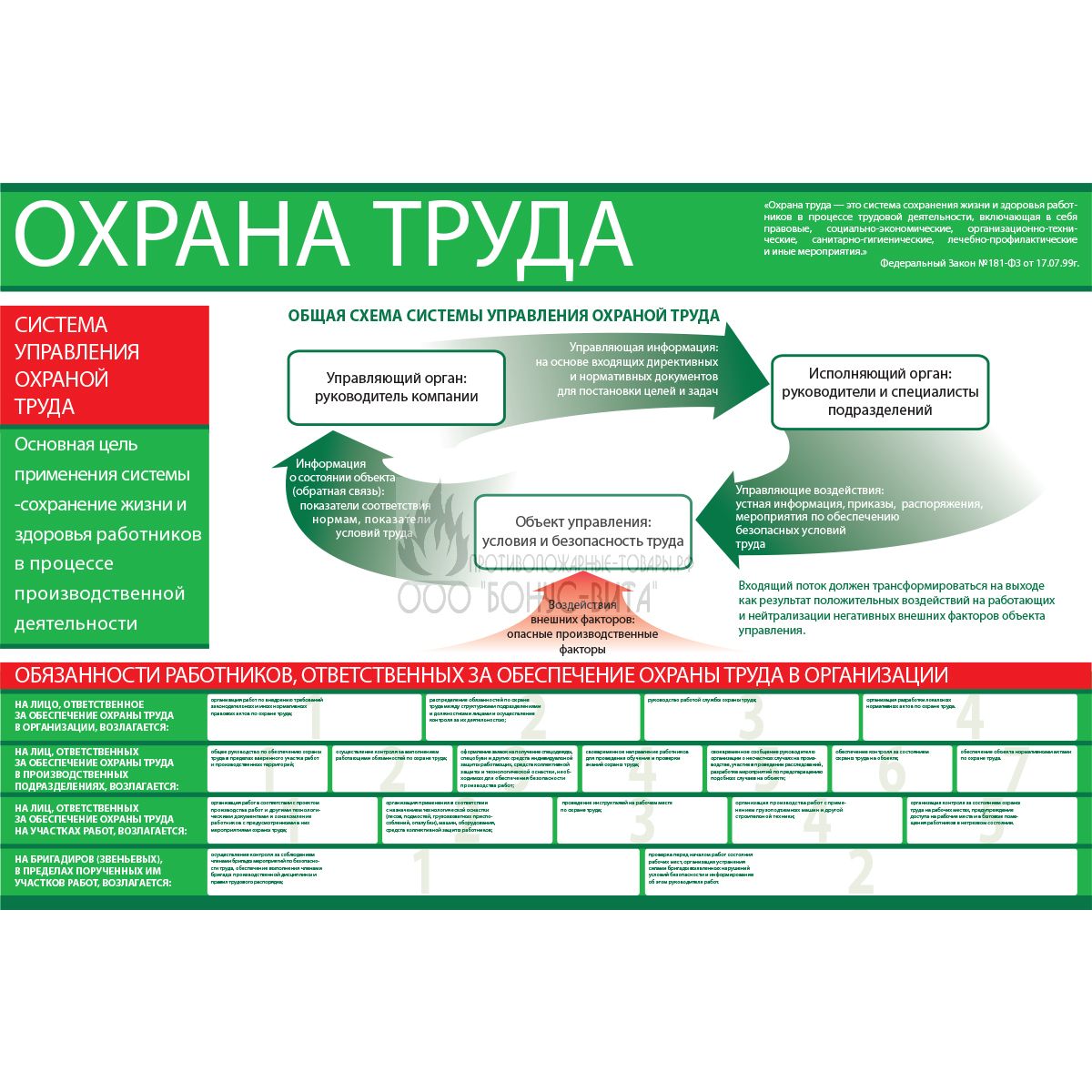 Функциональная схема систем управления охраны труда Функциональная схема систем управления охраны труда